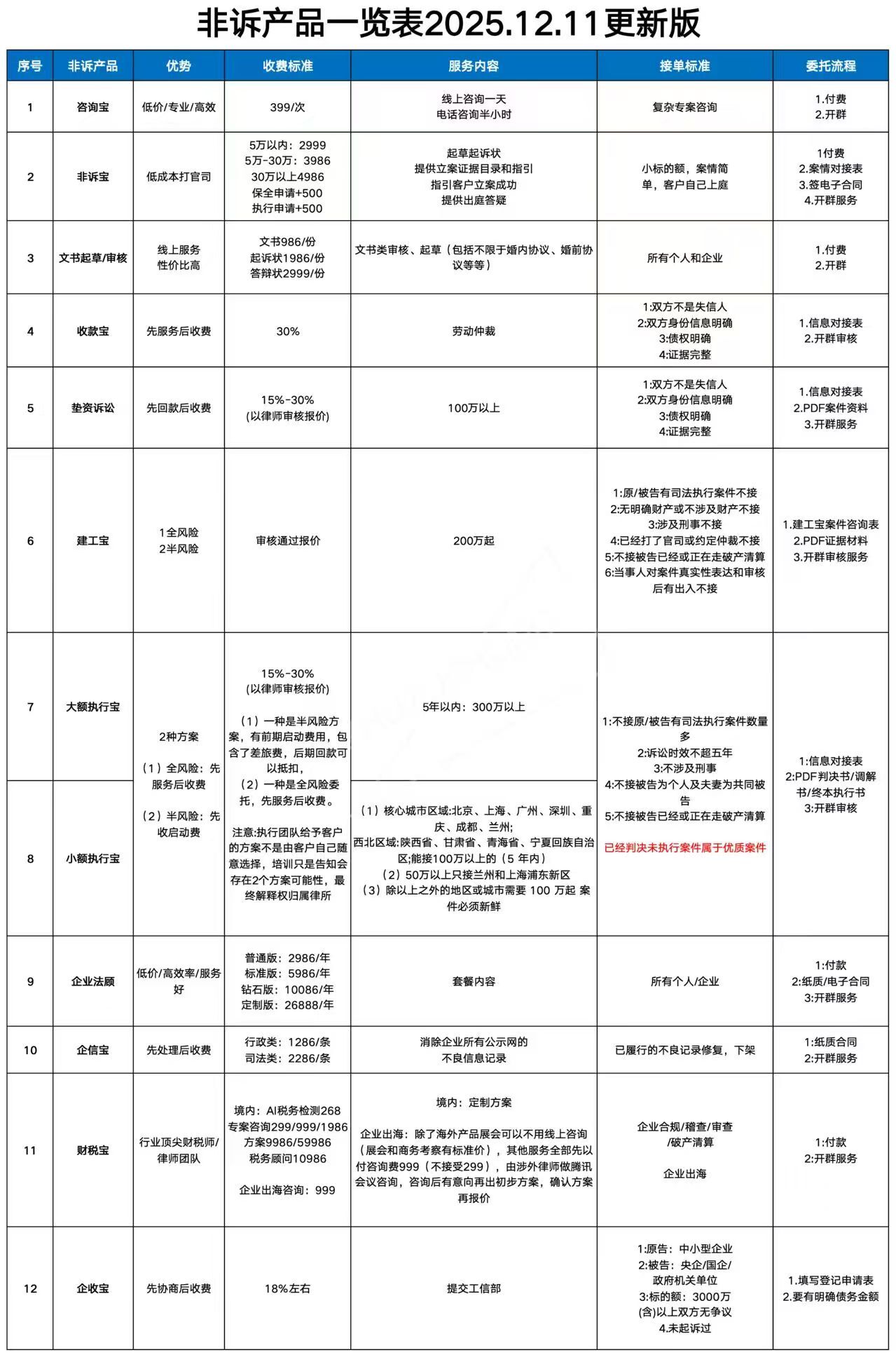 服务范围